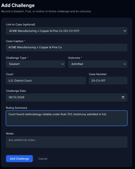The Add Challenge form with a case linked, Daubert selected as the challenge type, Admitted as the outcome, and a ruling summary filled in