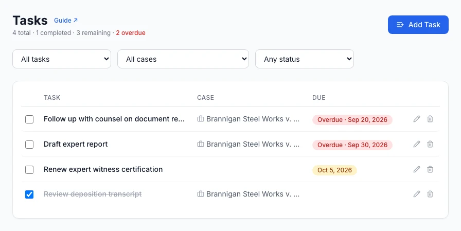 Standalone Tasks page showing the scope, case, and status filter dropdowns above a table of tasks with Task, Case, and Due columns and colored due-date pills